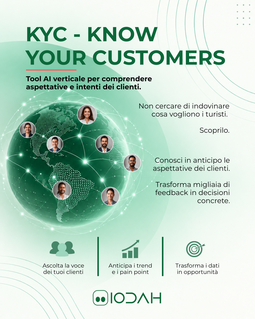 KNOW YOUR CUSTOMERS